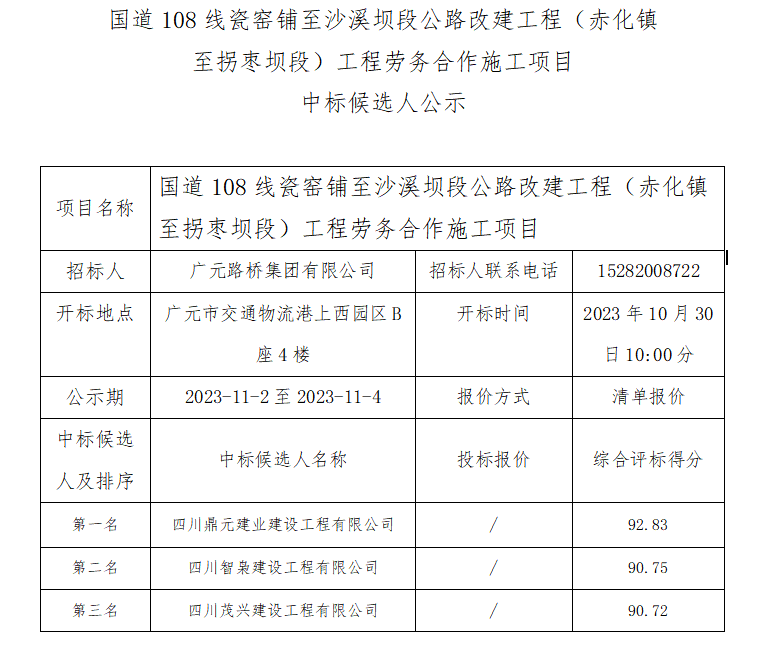 國道108線瓷窯鋪至沙溪壩段公路改建工程（赤化鎮(zhèn)至拐棗壩段）工程勞務(wù)合作施工項(xiàng)目 中標(biāo)候選人公示